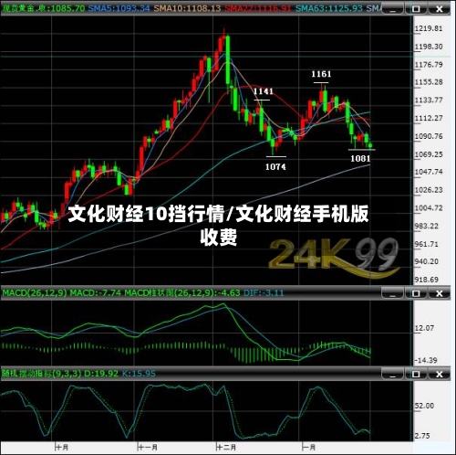 文化财经10挡行情/文化财经手机版收费-第3张图片