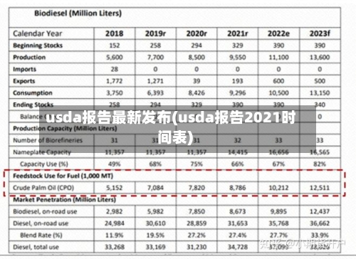 usda报告最新发布(usda报告2021时间表)-第1张图片