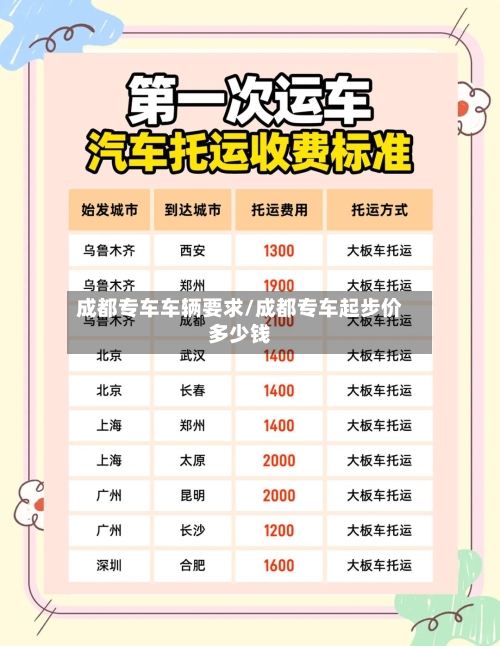 成都专车车辆要求/成都专车起步价多少钱-第2张图片