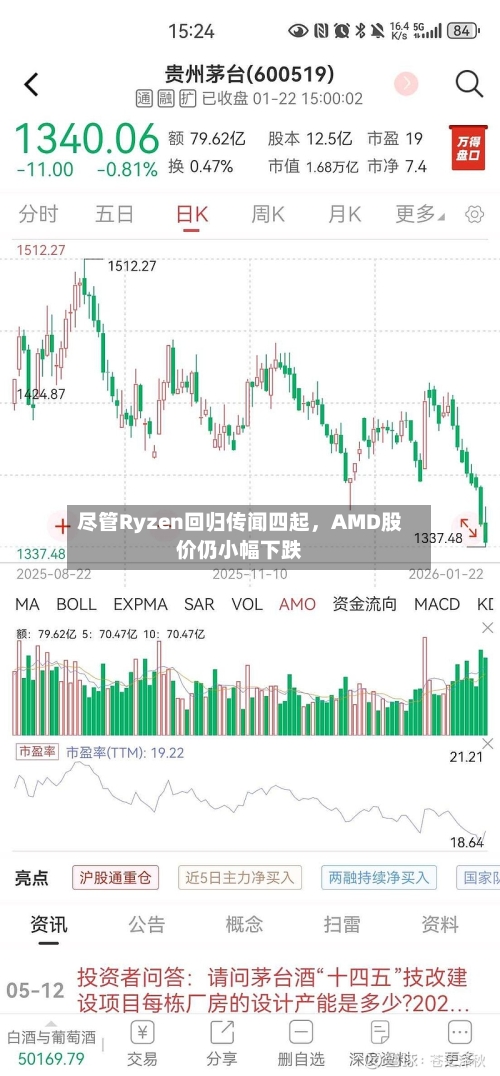 尽管Ryzen回归传闻四起，AMD股价仍小幅下跌-第1张图片