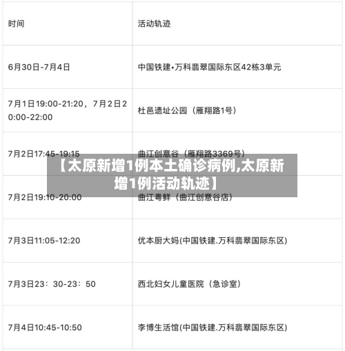 【太原新增1例本土确诊病例,太原新增1例活动轨迹】-第1张图片