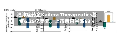 肥胖症药企Kailera Therapeutics募资6.25亿美元，上市首日暴涨63%-第1张图片