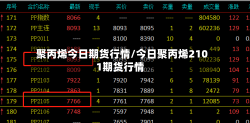 聚丙烯今日期货行情/今日聚丙烯2101期货行情-第3张图片
