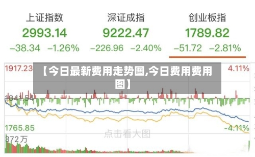 【今日最新费用走势图,今日费用费用图】-第1张图片