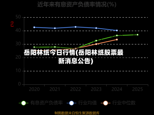岳阳林纸今日行情(岳阳林纸股票最新消息公告)-第1张图片