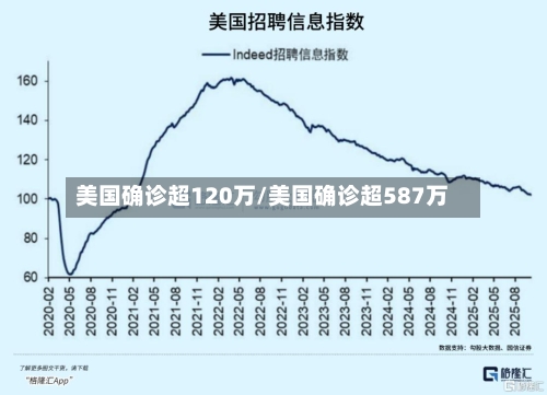 美国确诊超120万/美国确诊超587万-第1张图片
