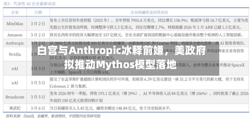 白宫与Anthropic冰释前嫌，美政府拟推动Mythos模型落地-第1张图片