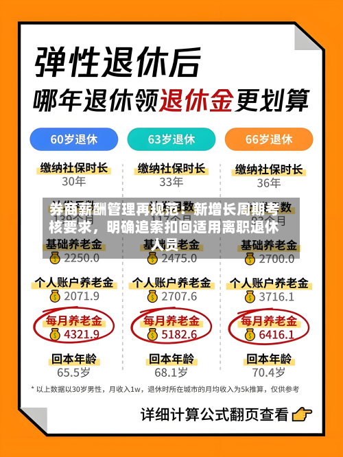 券商薪酬管理再规范：新增长周期考核要求	，明确追索扣回适用离职退休人员-第1张图片