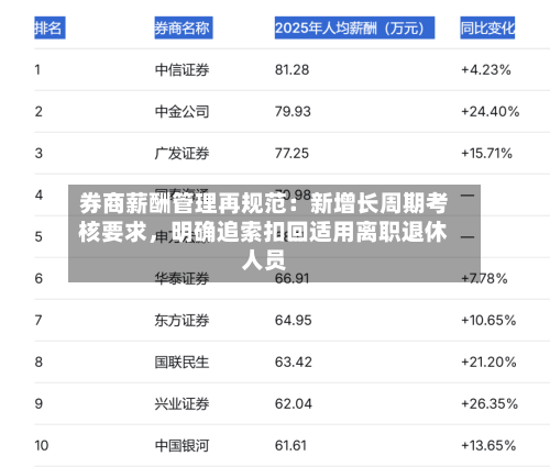 券商薪酬管理再规范：新增长周期考核要求，明确追索扣回适用离职退休人员-第2张图片