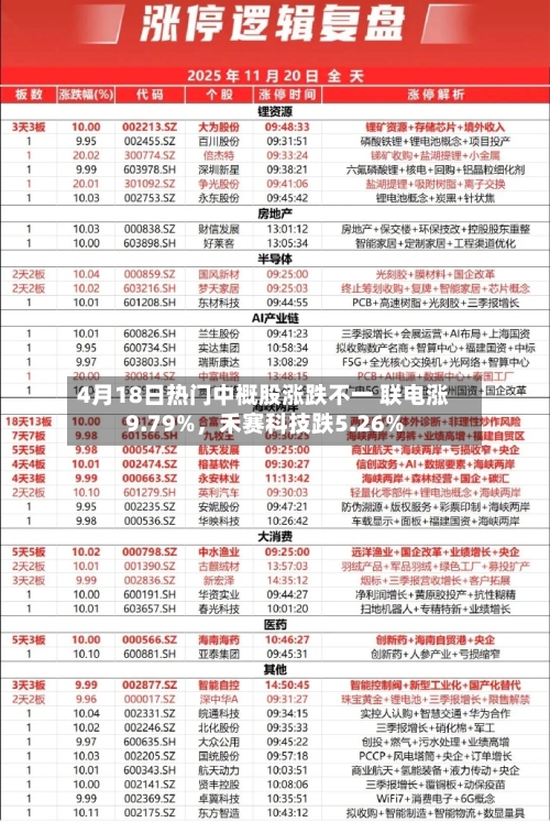 4月18日热门中概股涨跌不一 联电涨9.79%，禾赛科技跌5.26%-第2张图片