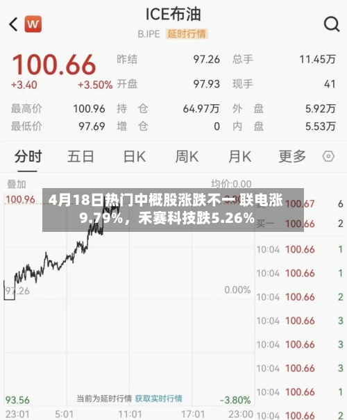 4月18日热门中概股涨跌不一 联电涨9.79%，禾赛科技跌5.26%-第1张图片