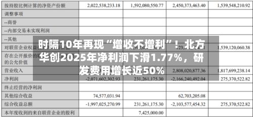 时隔10年再现“增收不增利	”！北方华创2025年净利润下滑1.77%，研发费用增长近50%-第1张图片