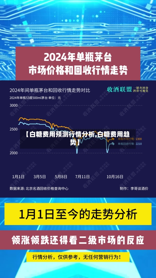 【白糖费用预测行情分析,白糖费用趋势】-第3张图片