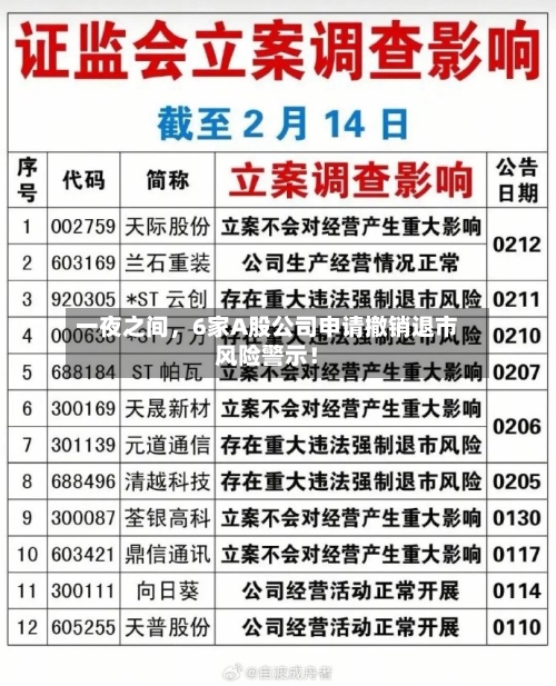 一夜之间	，6家A股公司申请撤销退市风险警示！-第2张图片