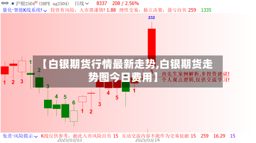 【白银期货行情最新走势,白银期货走势图今日费用】-第2张图片
