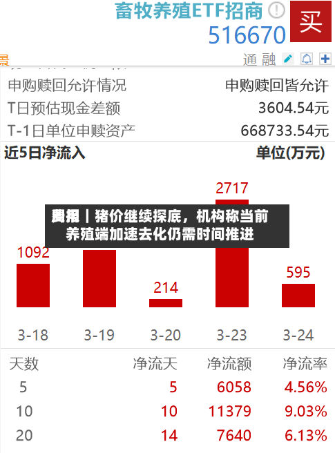 费用周报｜猪价继续探底	，机构称当前养殖端加速去化仍需时间推进-第1张图片