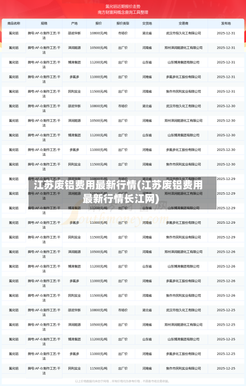 江苏废铝费用最新行情(江苏废铝费用最新行情长江网)-第2张图片