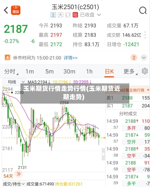 玉米期货行情走势行情(玉米期货近期走势)-第1张图片