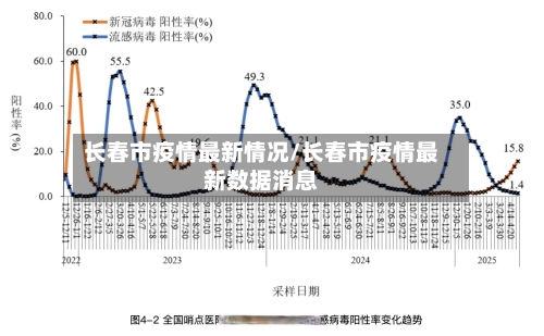 长春市疫情最新情况/长春市疫情最新数据消息-第3张图片