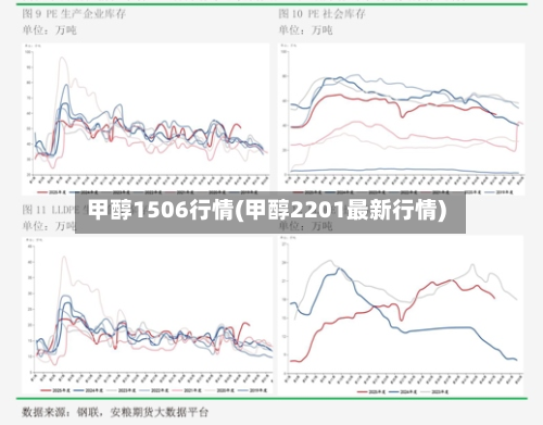 甲醇1506行情(甲醇2201最新行情)-第1张图片