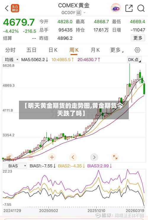 【明天黄金期货的走势图,黄金期货今天跌了吗】-第1张图片