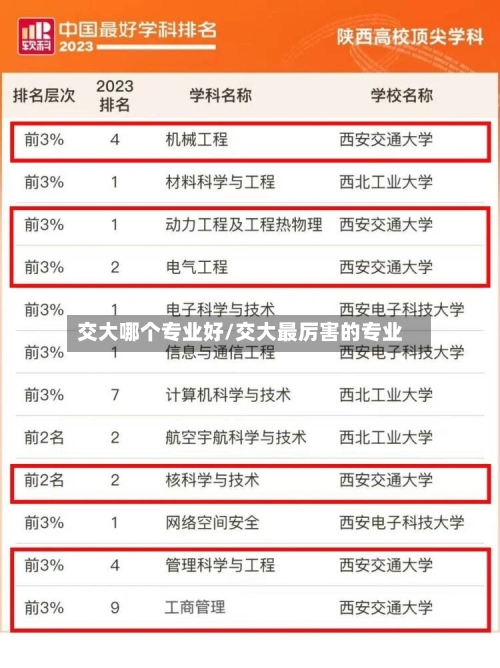 交大哪个专业好/交大最厉害的专业-第1张图片