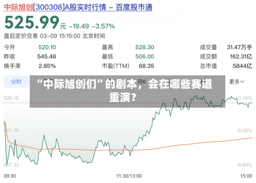 “中际旭创们”的剧本，会在哪些赛道重演？-第1张图片