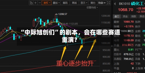 “中际旭创们”的剧本，会在哪些赛道重演？-第3张图片