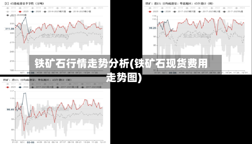 铁矿石行情走势分析(铁矿石现货费用走势图)-第1张图片