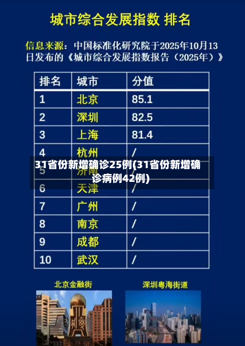 31省份新增确诊25例(31省份新增确诊病例42例)-第1张图片