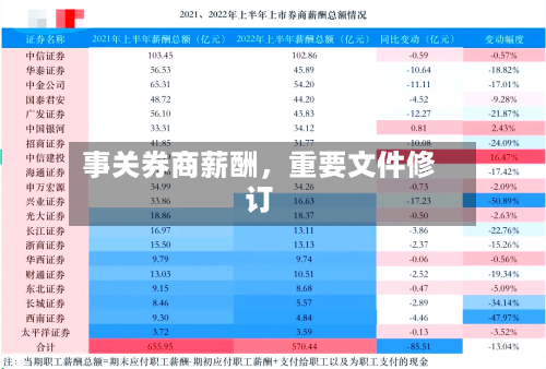 事关券商薪酬，重要文件修订-第2张图片