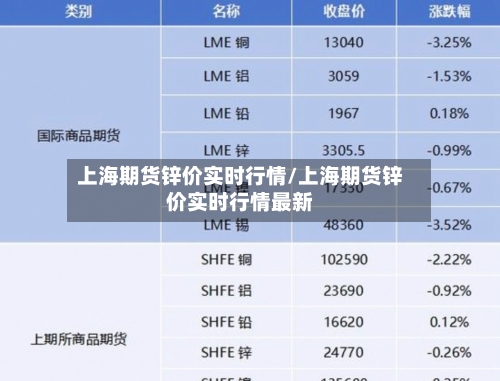 上海期货锌价实时行情/上海期货锌价实时行情最新-第2张图片