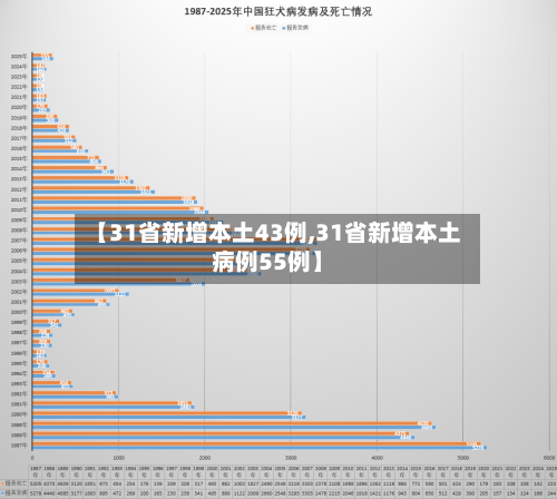 【31省新增本土43例,31省新增本土病例55例】-第1张图片