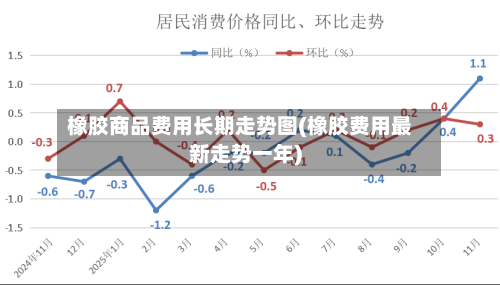橡胶商品费用长期走势图(橡胶费用最新走势一年)-第2张图片