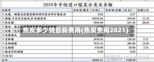 焦炭多少钱最新费用(焦炭费用2021)-第2张图片