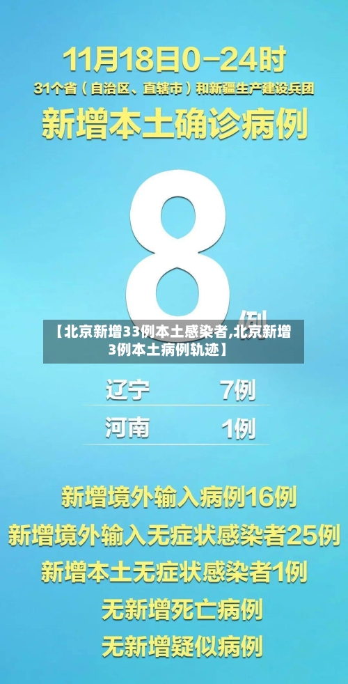 【北京新增33例本土感染者,北京新增3例本土病例轨迹】-第1张图片