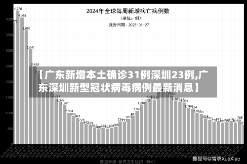 【广东新增本土确诊31例深圳23例,广东深圳新型冠状病毒病例最新消息】-第2张图片