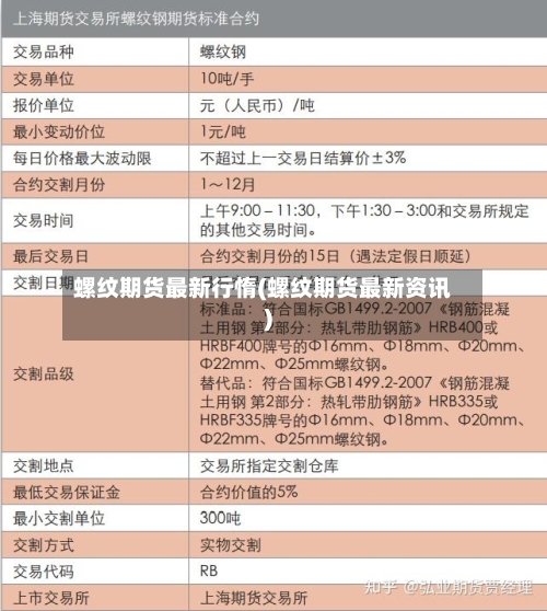 螺纹期货最新行惰(螺纹期货最新资讯)-第1张图片