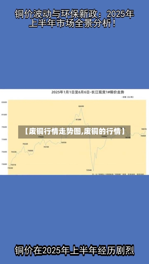 【废铜行情走势图,废铜的行情】-第3张图片