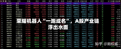 荣耀机器人“一跑成名”	，A股产业链浮出水面-第1张图片