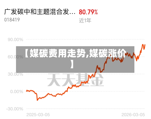 【媒碳费用走势,媒碳涨价】-第3张图片