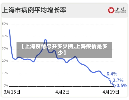 【上海疫情总共多少例,上海疫情是多少】-第3张图片