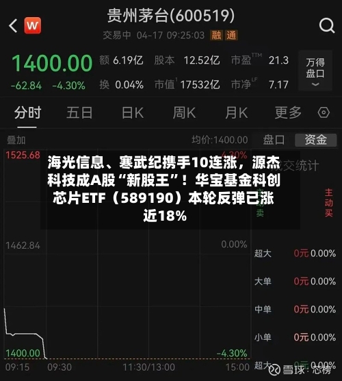 海光信息、寒武纪携手10连涨，源杰科技成A股“新股王	”！华宝基金科创芯片ETF（589190）本轮反弹已涨近18%-第1张图片