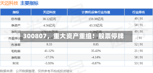 300807，重大资产重组！股票停牌-第2张图片