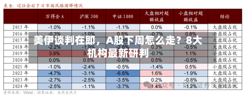 美伊谈判在即，A股下周怎么走？8大机构最新研判-第1张图片
