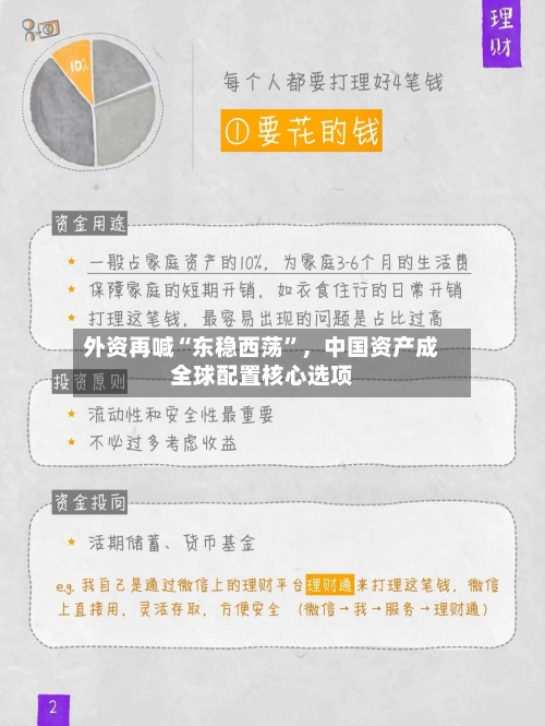 外资再喊“东稳西荡”，中国资产成全球配置核心选项-第1张图片