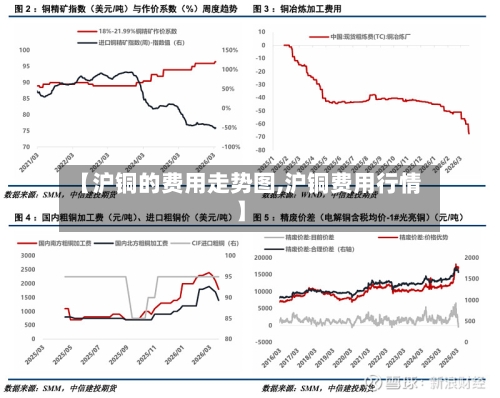 【沪铜的费用走势图,沪铜费用行情】-第3张图片
