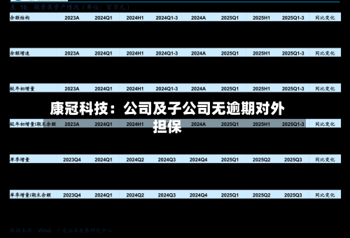 康冠科技：公司及子公司无逾期对外担保-第3张图片
