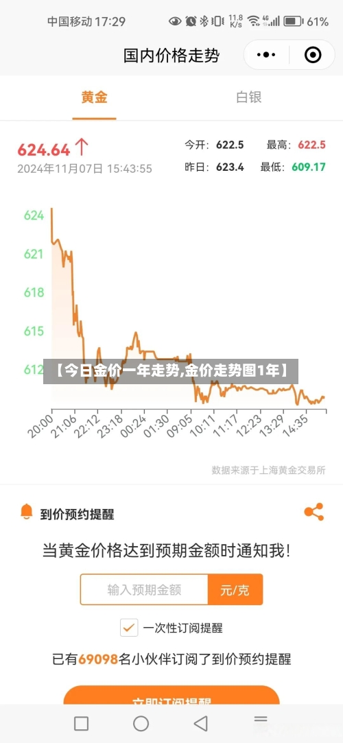 【今日金价一年走势,金价走势图1年】-第3张图片
