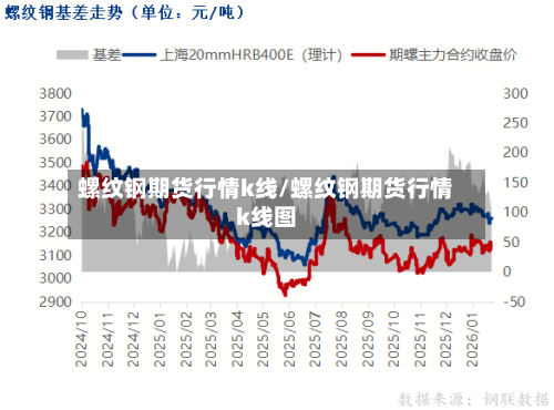 螺纹钢期货行情k线/螺纹钢期货行情k线图-第1张图片